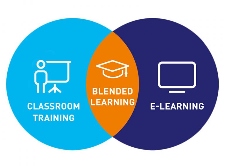 ¡Nuevo Método Blended Learning! | Idiomas Can Serra